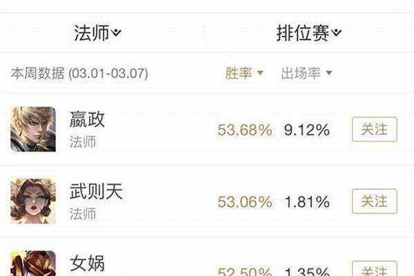 法师梯度突然更新,钟馗甄姬跌出T0,曾经