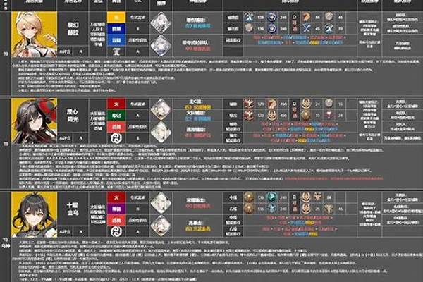 深空之眼角色强度排行_深空之眼奖励姐值得培养吗