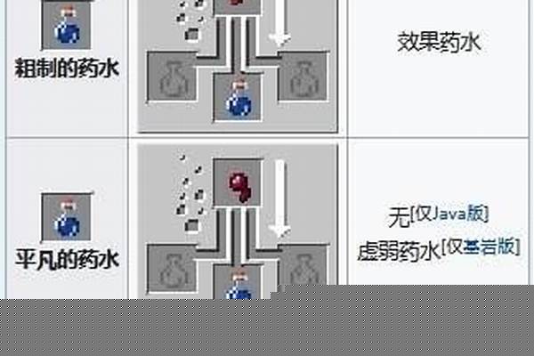游戏我的世界药水怎么合成_谷胱甘肽说明书