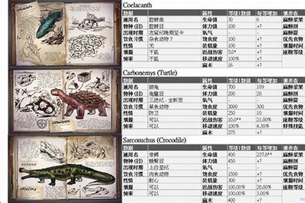 物种起源合成表