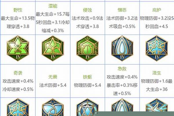 王者荣耀狩猎铭文