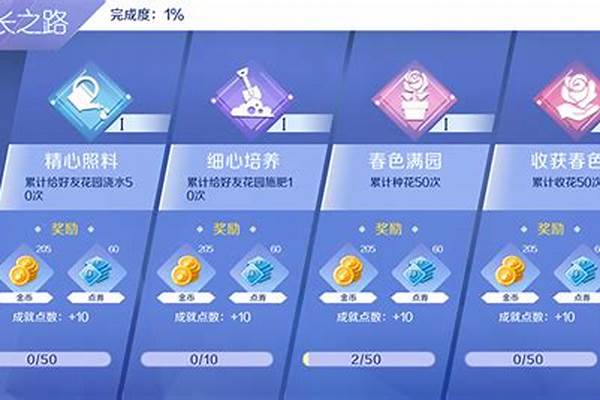 现在炫舞每个月点券会被清零吗