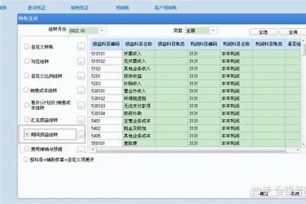 用友软件年度账结转步骤