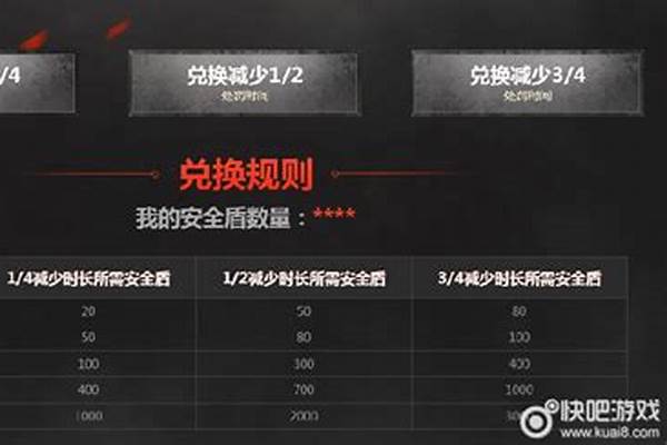 穿越火线信用分星级查询官网