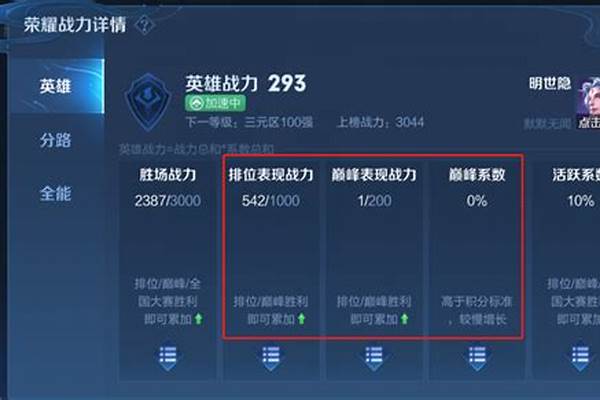 荣耀战力划分