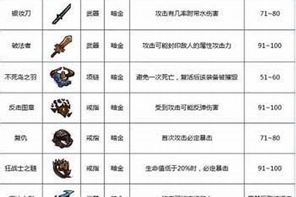 贪婪洞窟暗金装备是什么