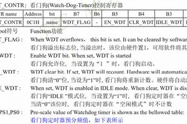 运行看门狗读取的时候很容易死机重启,蓝屏