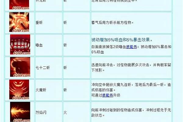 造梦西游3悟空技能搭配最好