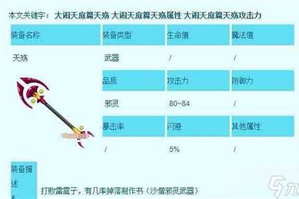 造梦西游3所有的装备大全都是哪些