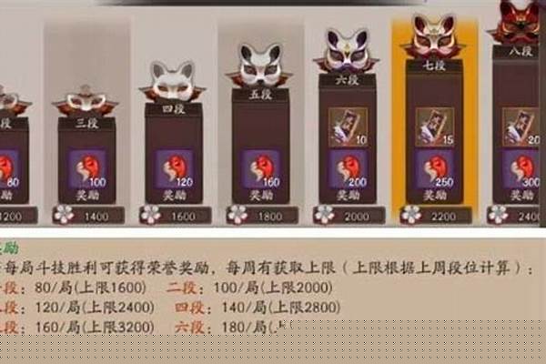 阴阳师斗技哪些厉害