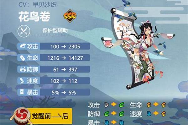 阴阳师花鸟卷上演最强奶妈_sp花鸟卷要暴击还是爆伤