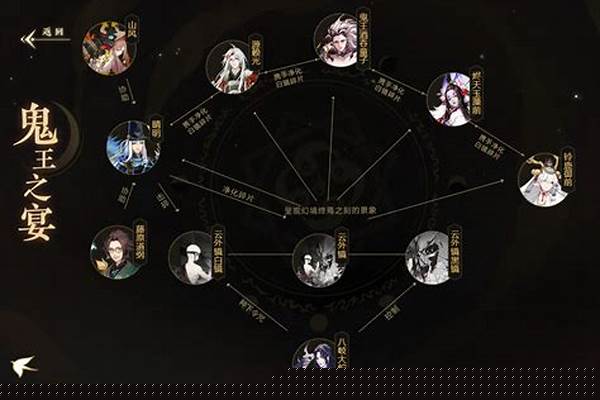 阴阳师鬼王之眼如何绑定_花城手上的红线怎么来的