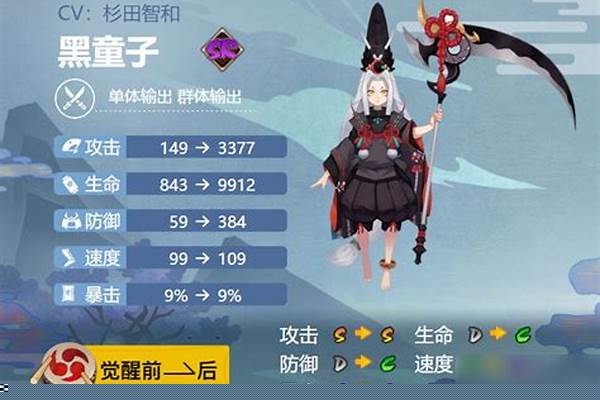 阴阳师黑童子针女御魂搭配_酒吞童子御魂搭配