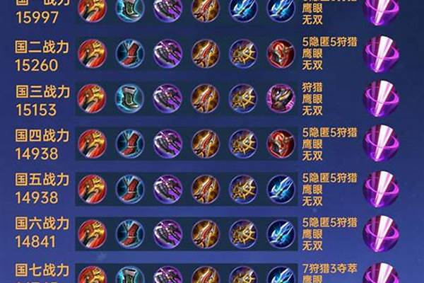 阿轲出什么铭文_阿轲攻速阈值铭文